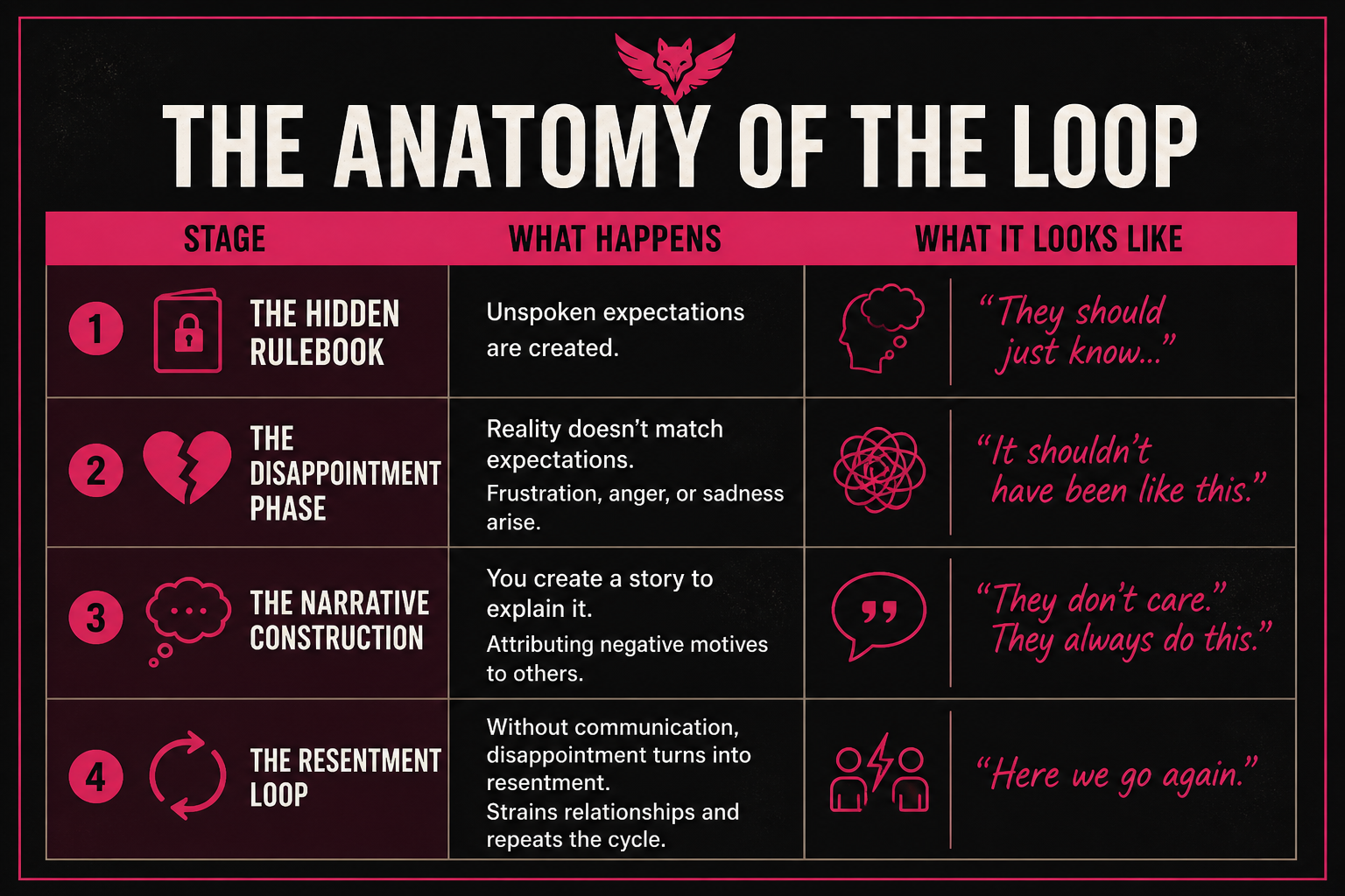 Graphic that explains the anatomy of the loop further.